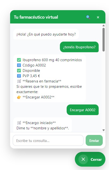 Consulta del usuario
